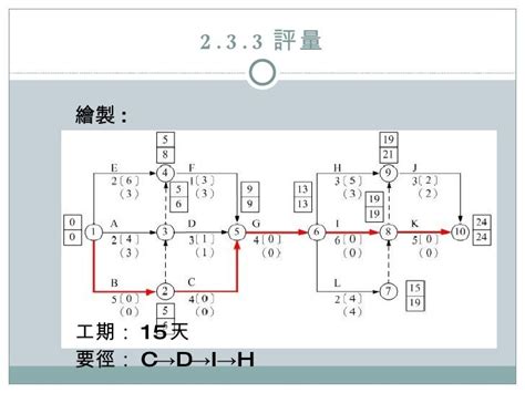 施工網狀圖範例|技術專刊 3